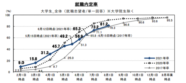 フリーターから正社員に就職しやすいおすすめの職種6選 就職に成功する方法を紹介 リクらく 代までの就職 転職を成功に導く支援サービス