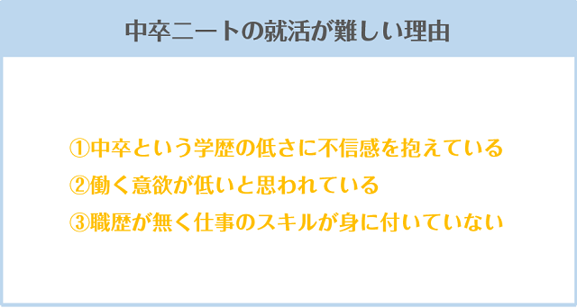 中卒ニートでも就職は可能 就職に成功するためのポイントとおすすめの職種 リクらく